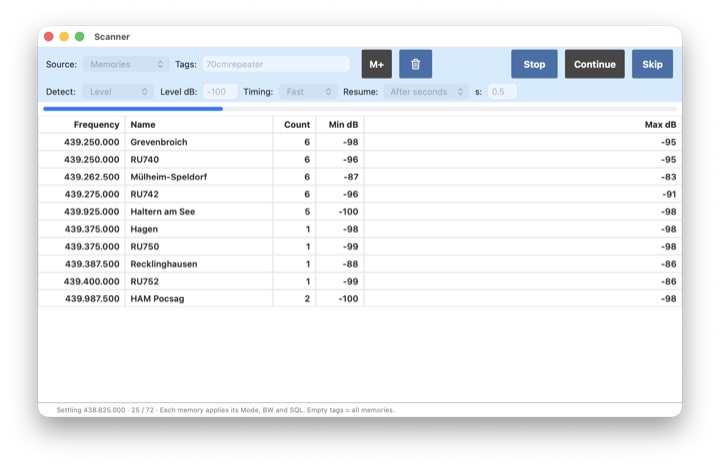 Scanner set to hop a frequency list, with level detect and loop