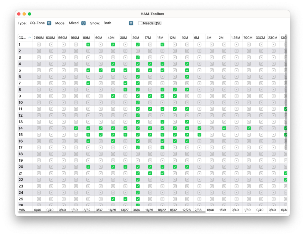 Logbook-Statistics